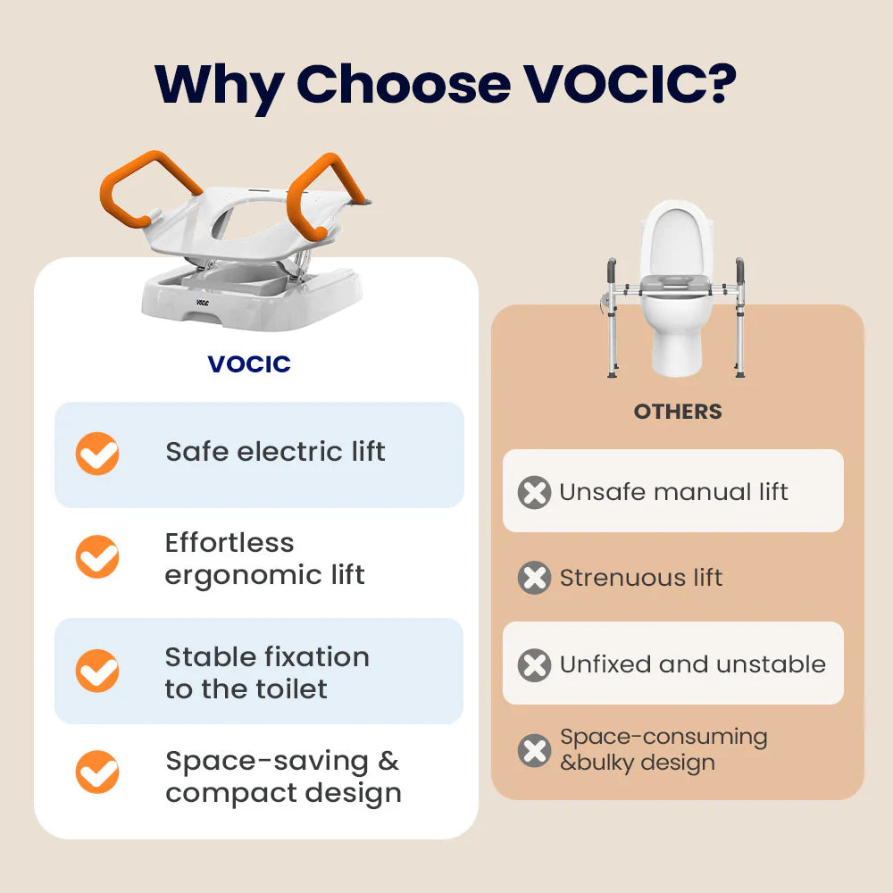 VOCIC AX12 Electric Toilet Seat Lift