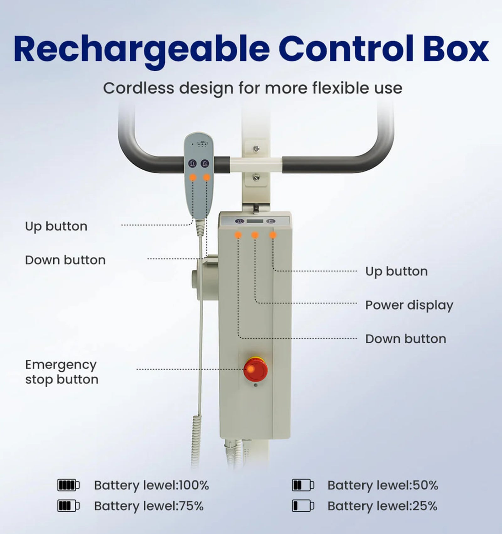 Rechargeable control box with buttons and battery level indicators on a gray background