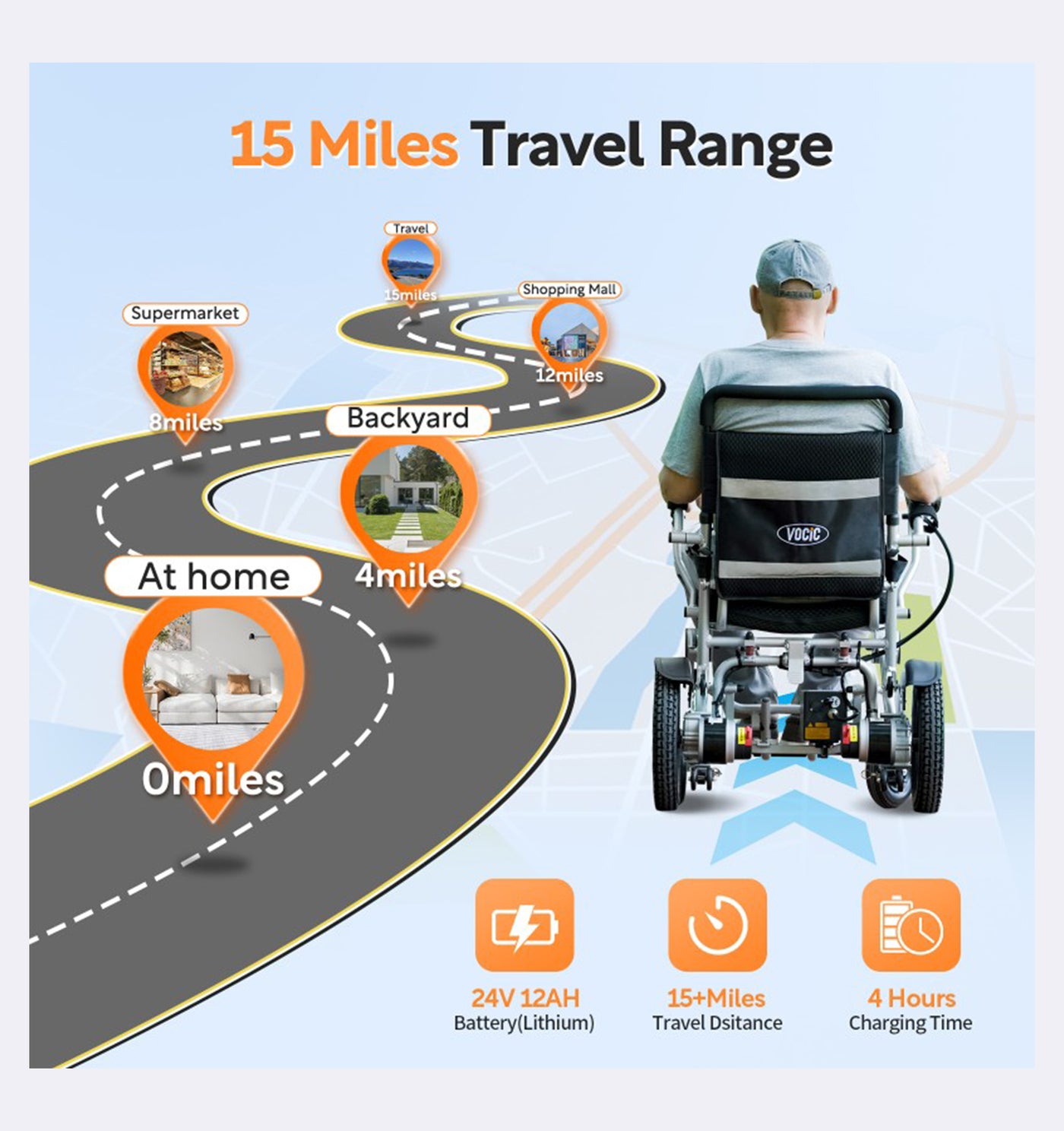 Electric wheelchair with travel range diagram showing distances and battery details.