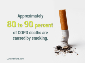 COPD Deaths