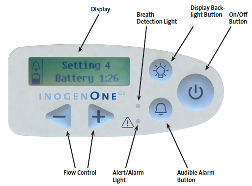 Inogen One G3 Control Panel
