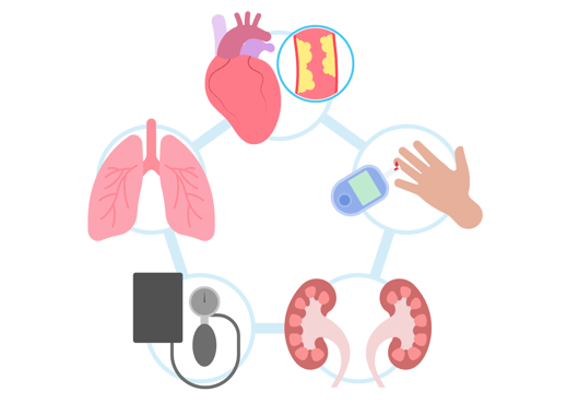 COPD treatment graphic