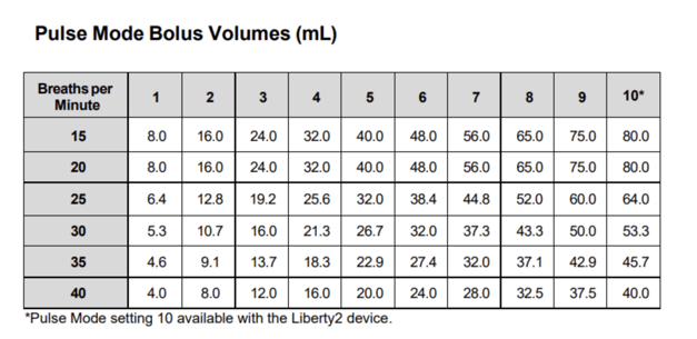 oxlife-liberty-2-pulse-bolus-volumes