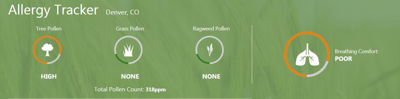 pollen count