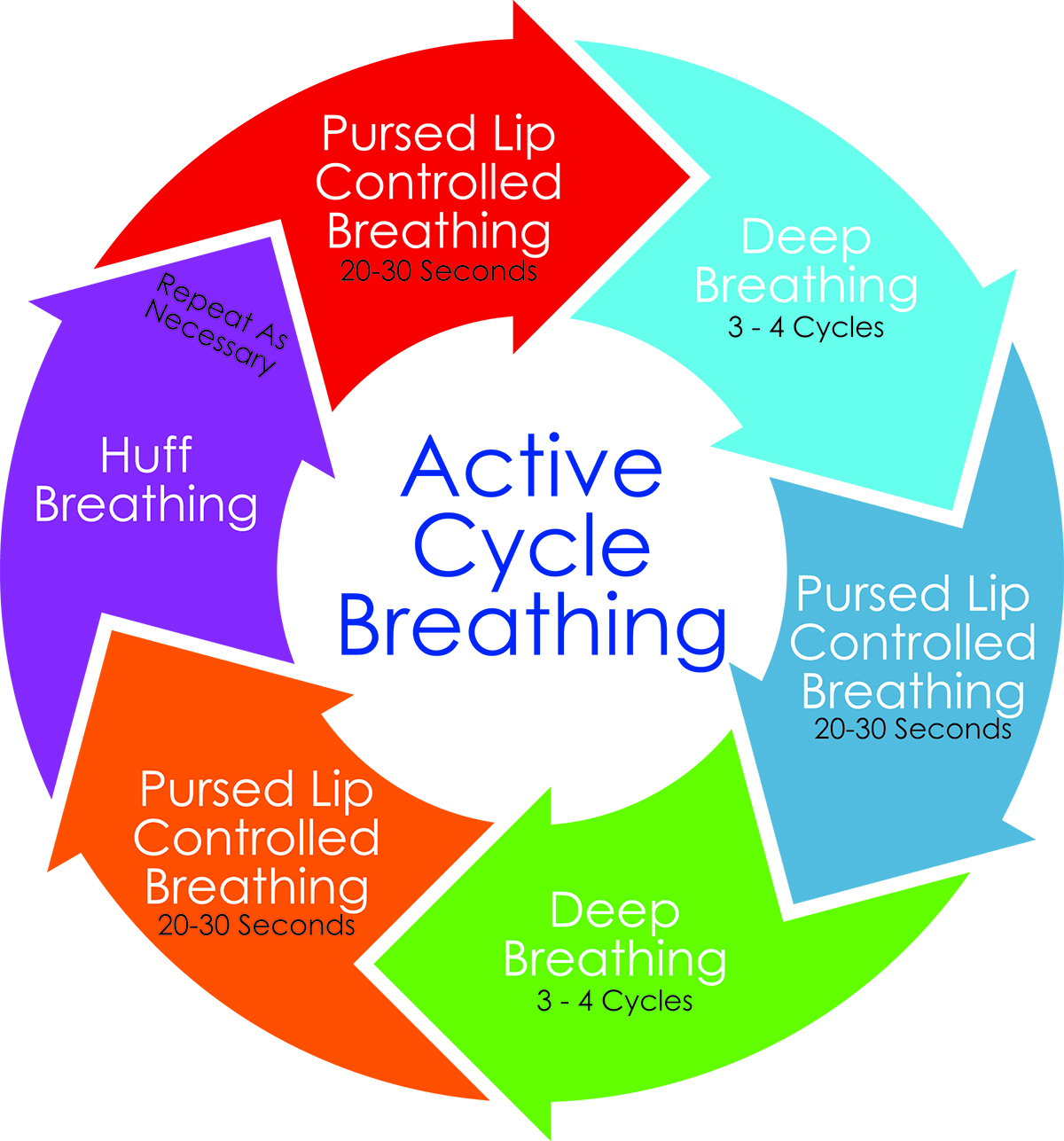 Breathing Exercises PDF | PDF | Breathing | Thorax
